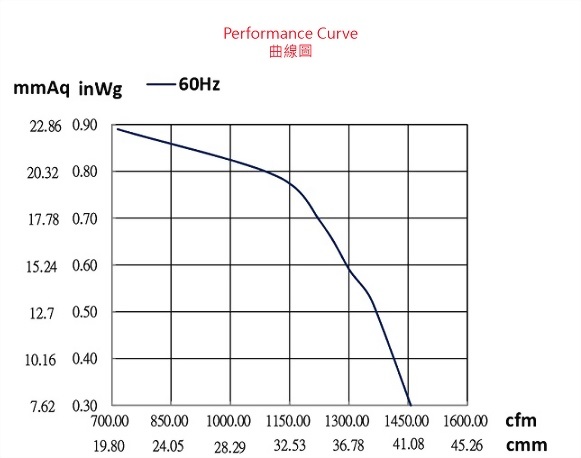 ad240ds-6p1-fan-curve..jpg