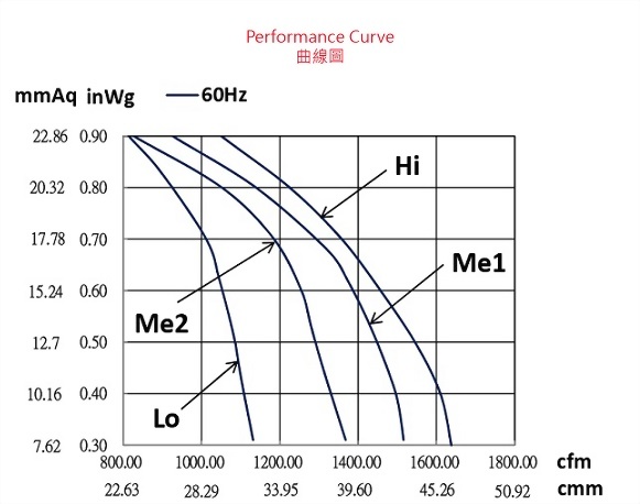 ad240ds-6p1v4-fan-curve..jpg
