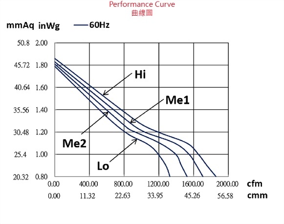 ad279ds-6p1v4-fan-curve..jpg