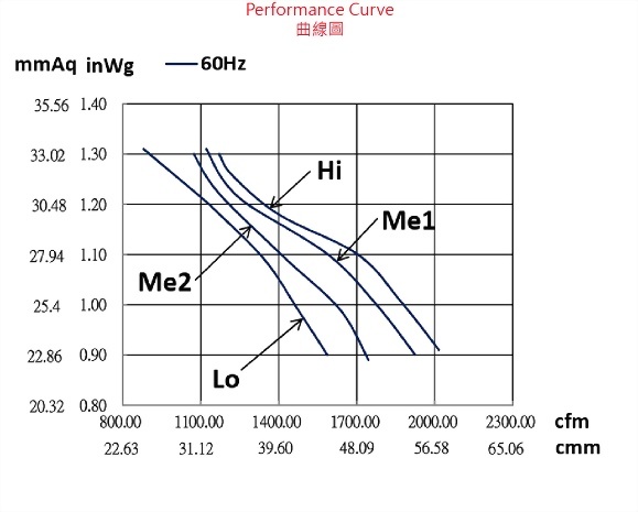 ad280ds-6p1v4-fan-curve..jpg