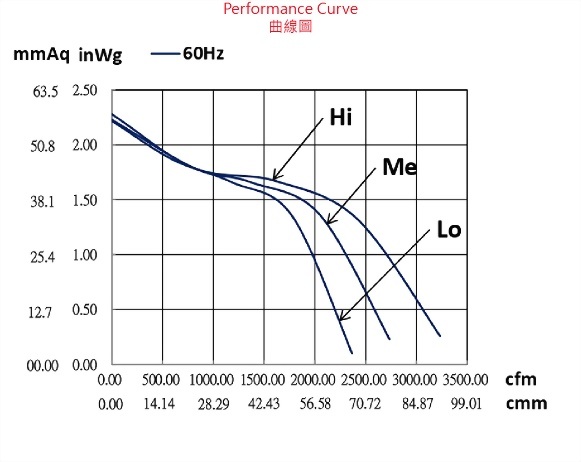 ad330ds-6p2v63-fan-curve..jpg