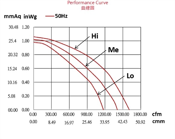 ad260ds-6p2v53-fan-curve..jpg