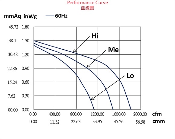 ad260ds-6p2v63-fan-curve..jpg