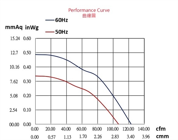 ad063dds-2p1fan-curve..jpg