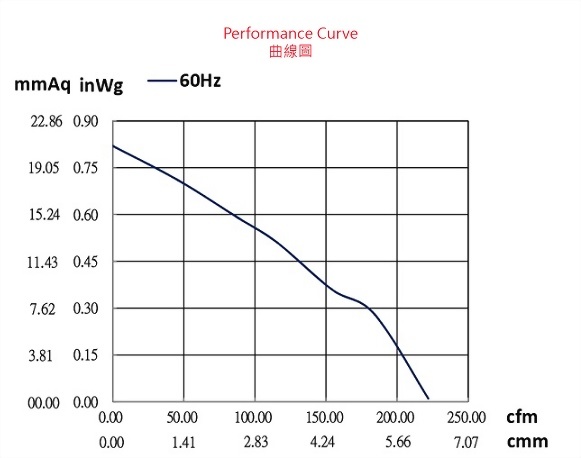 ad077dds-2p1-fan-curve..jpg