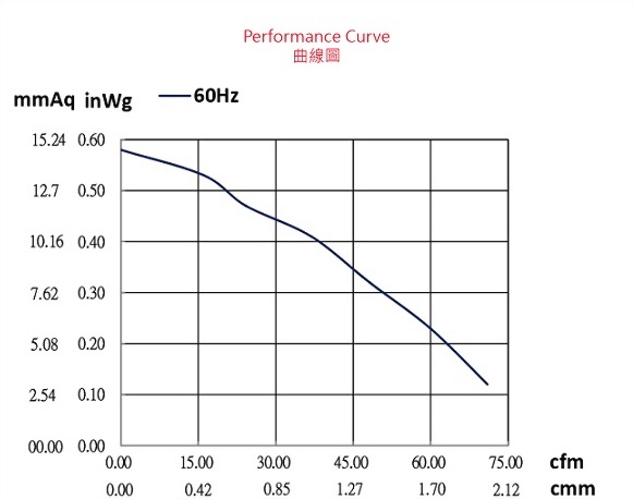 ad145bk-4p1-fan-curve..jpg