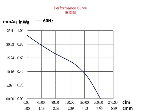 adx079ddssp-2p1-fan-curve..jpg