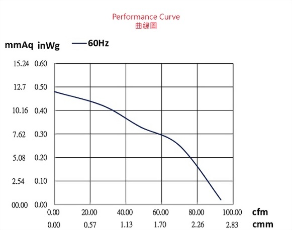 adx082ddssp-2p208-fan-curve..jpg