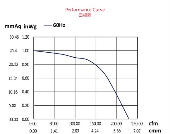 ad178bk-4p1-fan-curve..jpg