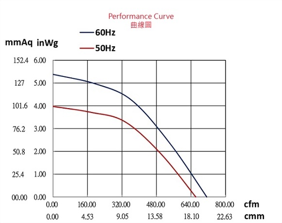 ad200bk-2p2-fan-curve..jpg