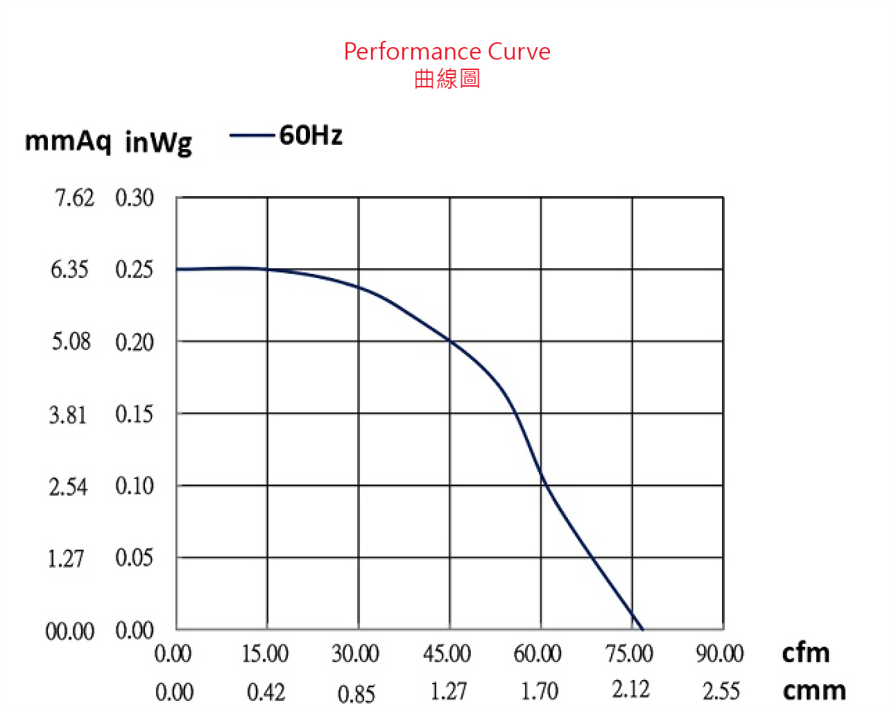 cyf60115b-2p1-fan-curve..jpg