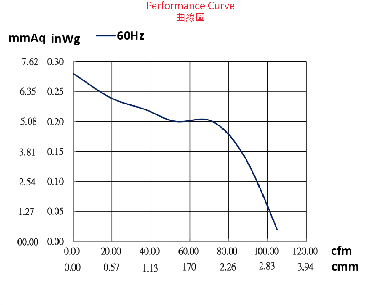 fe60180b-2p1-fan-curve..jpg