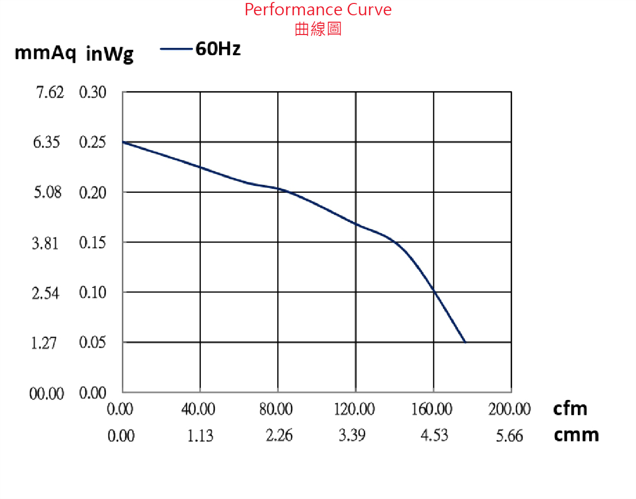 fe60330b-2p1-fan-curve..jpg