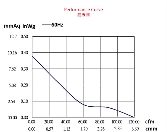 adp107cbs-2p1-fan-curve..jpg