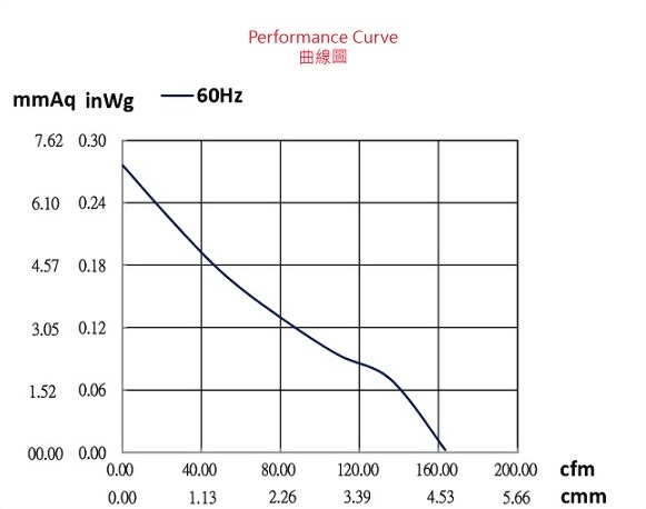 adx144cbs-2p1-fan-curve._534295.jpg