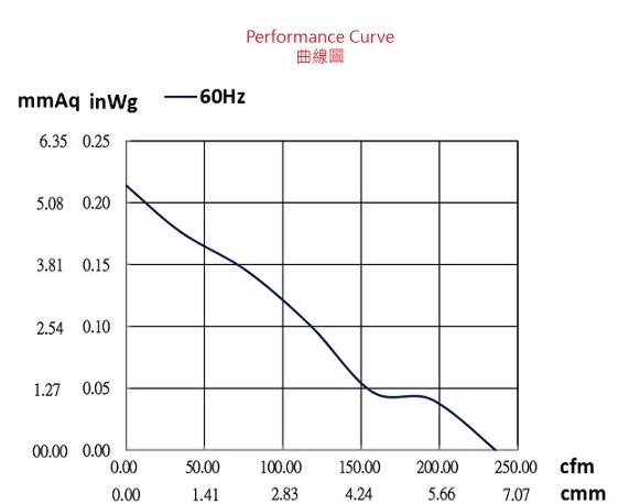 adx178cbs-2p1-fan-curve..jpg