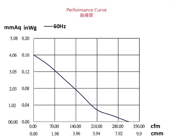 adx222cbp-2p1-fan-curve..jpg