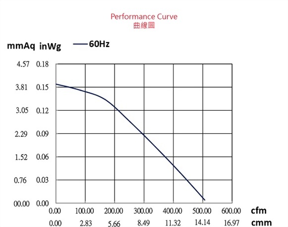 adx276cbp-2p1-fan-curve..jpg