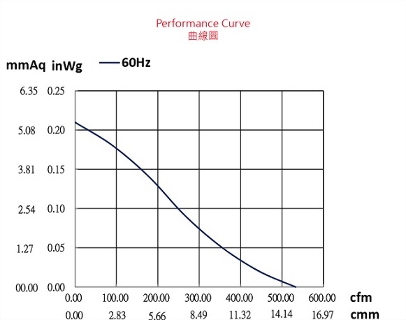 adx304cbp-2p1-fan-curve..jpg