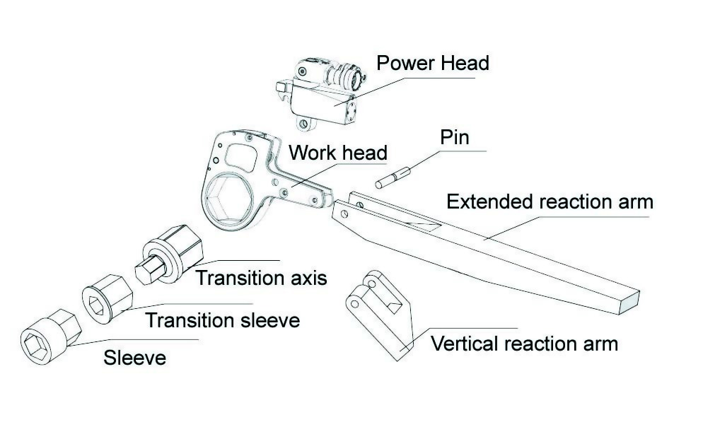 XLCT 系列-中空型液壓扭矩扳手