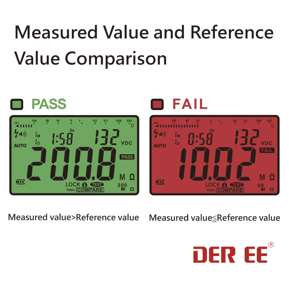 DE-5050/DE-5050R(TRUE RMS) Handheld Digital Insulation Tester