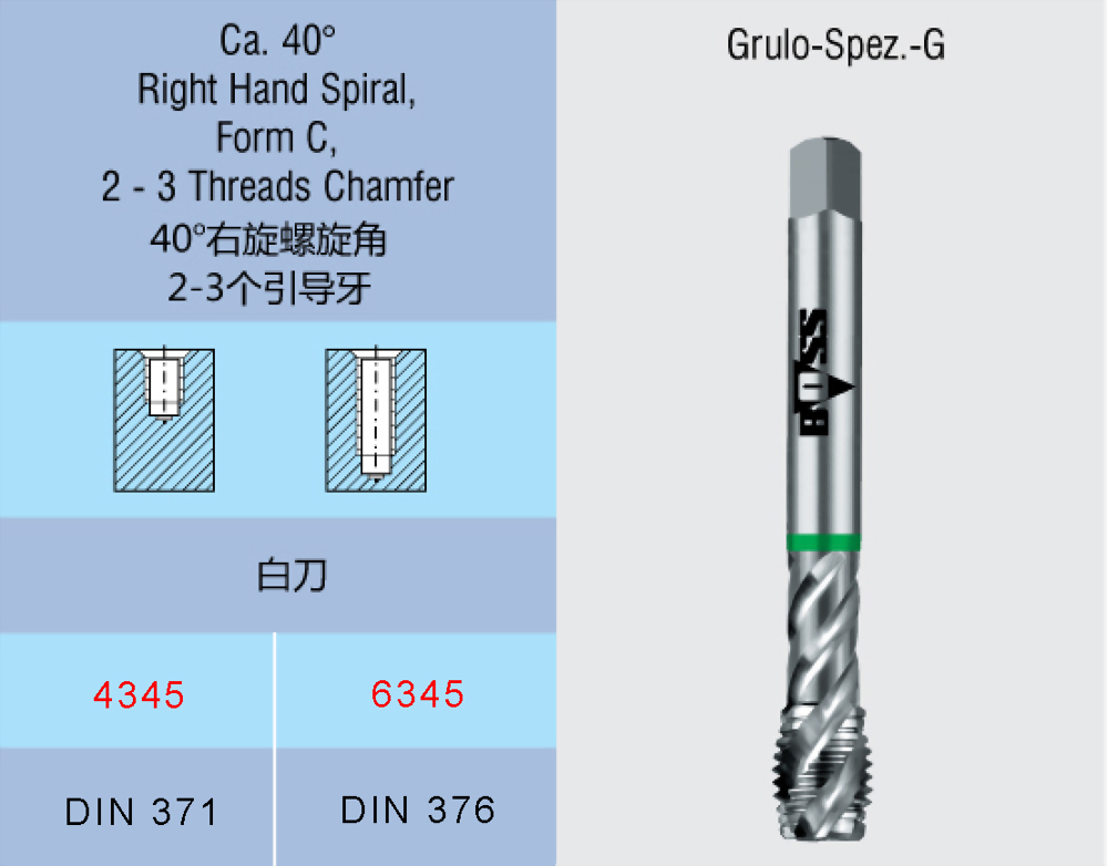 1-1 鋼材 < HRC22