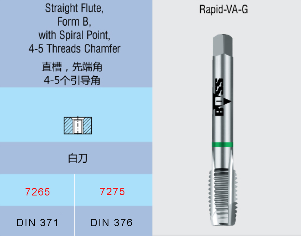 2-1 鋼材 < HRC22