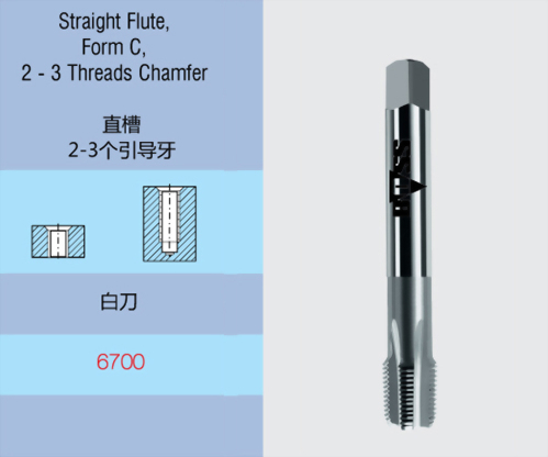 1-5.英制Rc斜行牙管螺紋