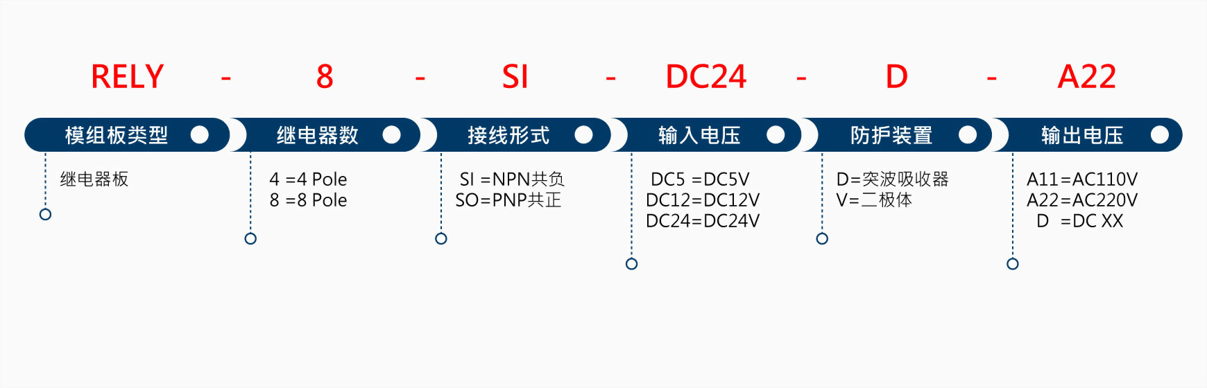 RELY-8-SI-DC24-D-A22