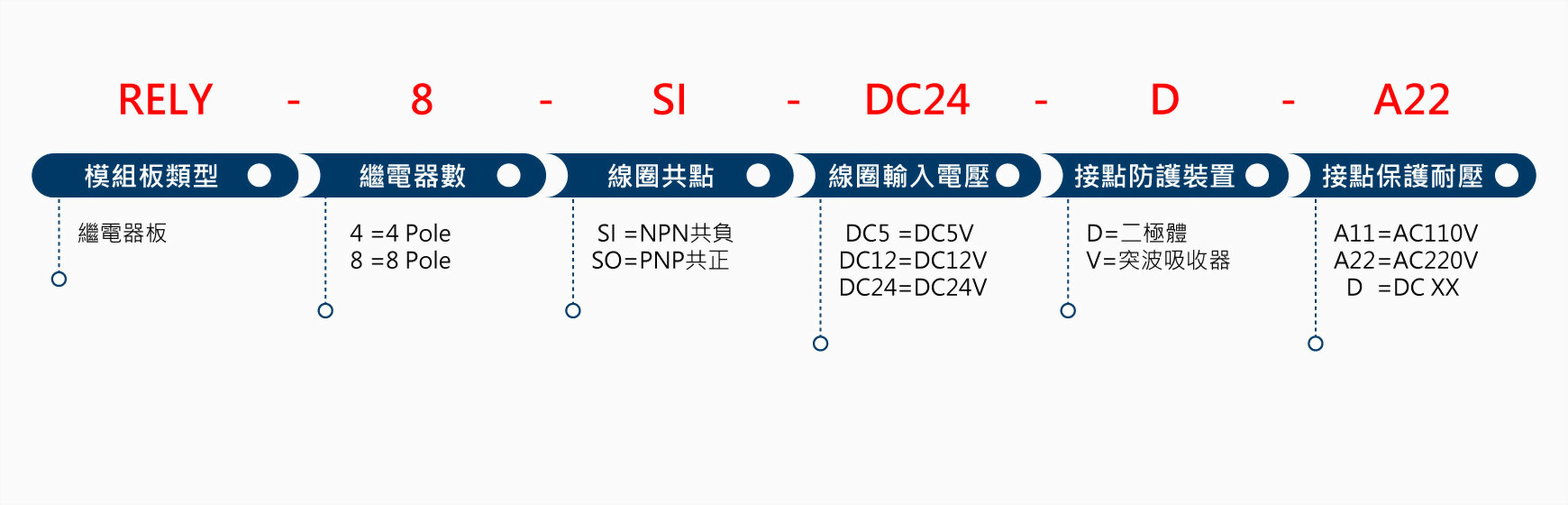 RELY-8-SI-DC24-D-A22
