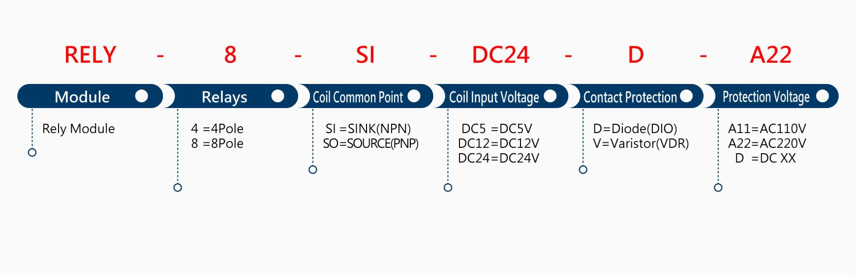 RELY-8-SI-DC24-D-A22