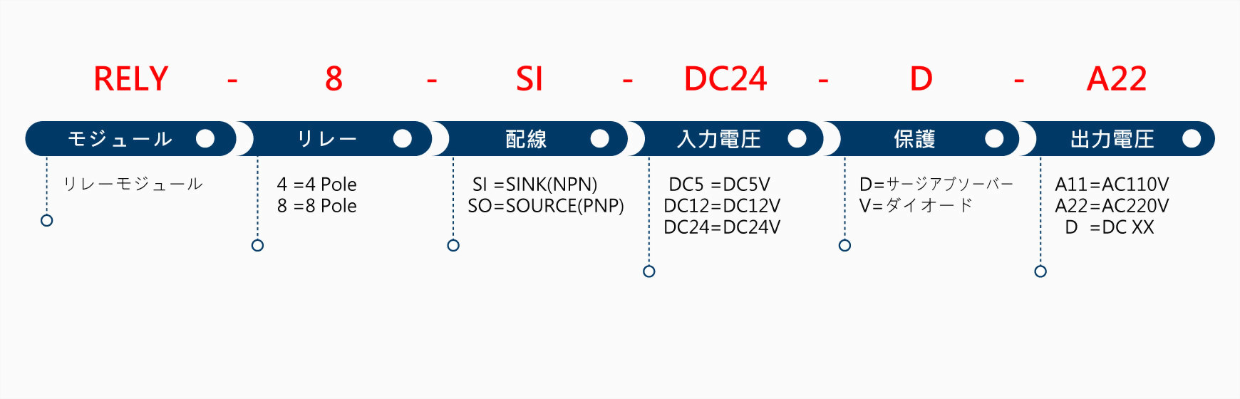 RELY-8-SI-DC24-D-A22