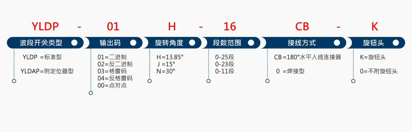 YLDP-01J-16CB-K
