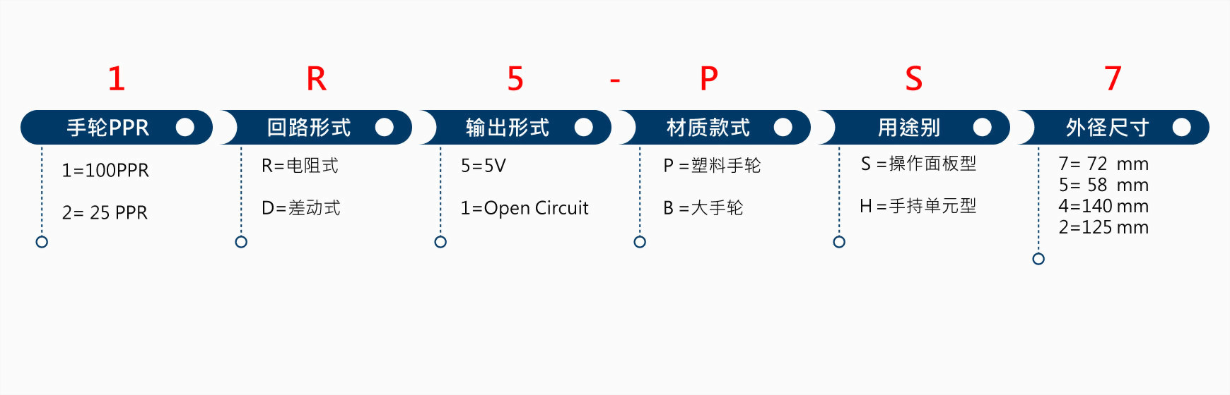 1R5-MS7