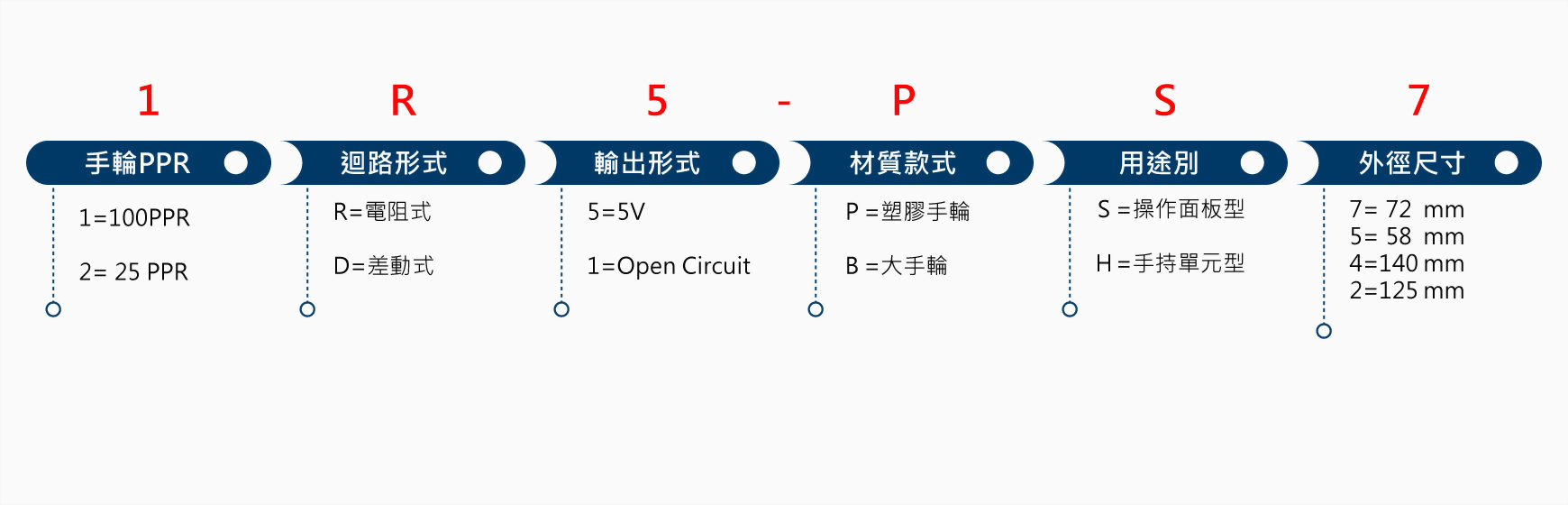 1R5-MS7