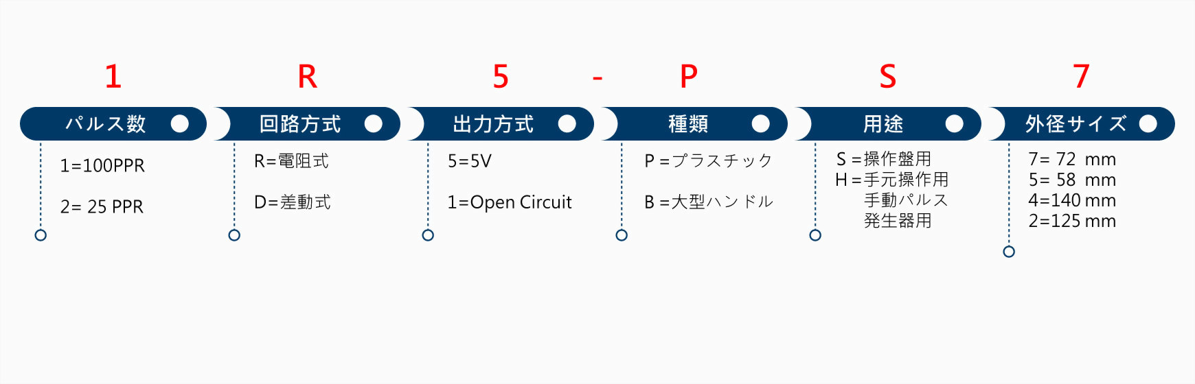 1R5-MS2