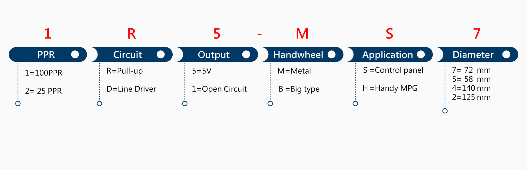 1R5-MS2