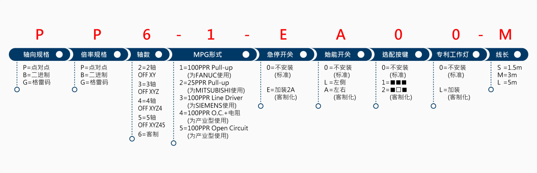 ATOMS-J1-PP6-1-EA00-M