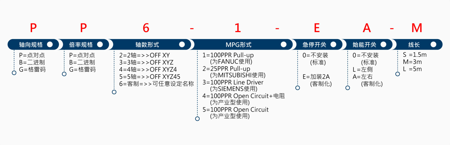 ATOMS-P3-PP6-1-EA-M