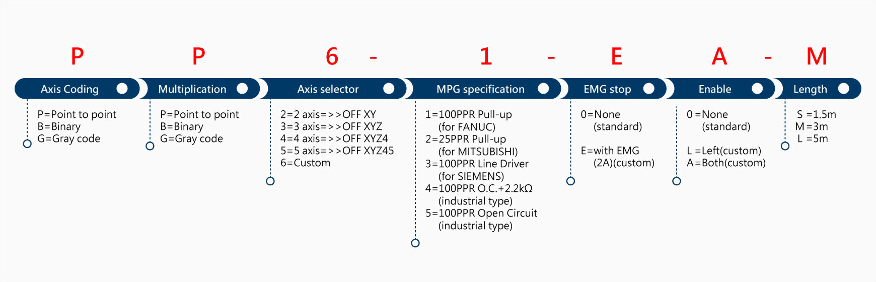 ATOMS-P5-PP6-1-EA-M