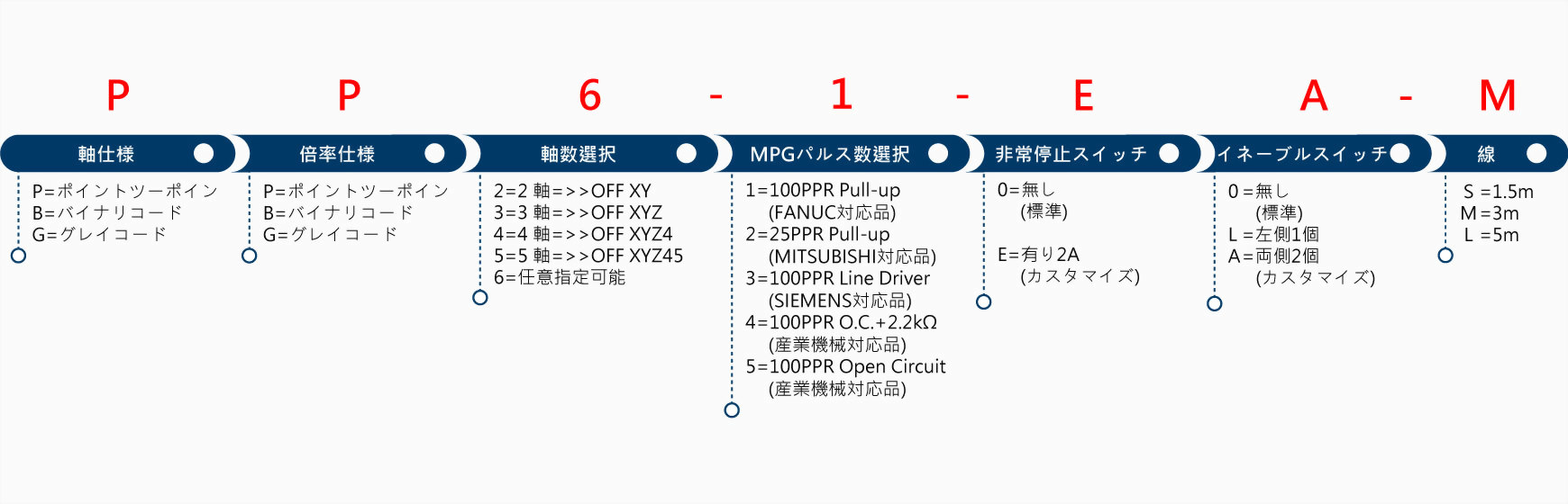 ATOMS-P5-PP6-1-EA-M