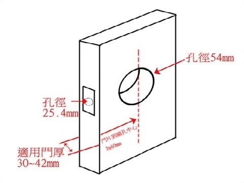 Channel level handle