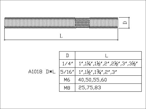 全牙打擋螺絲