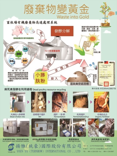 廢棄物循環再利用