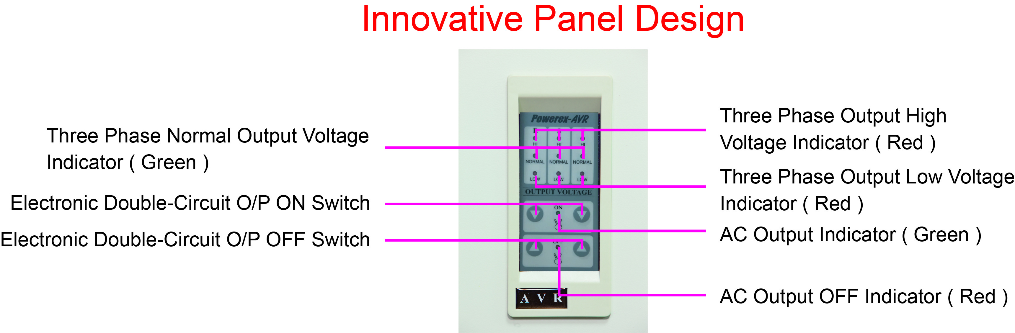 Super-Smart AVR / Stabilizer (PS)