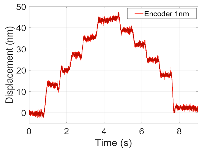 minincrementalmotion1_highprecision_orig.png