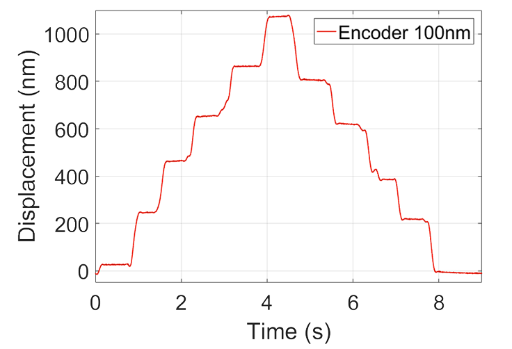 minincrementalmotion_standard_orig.png