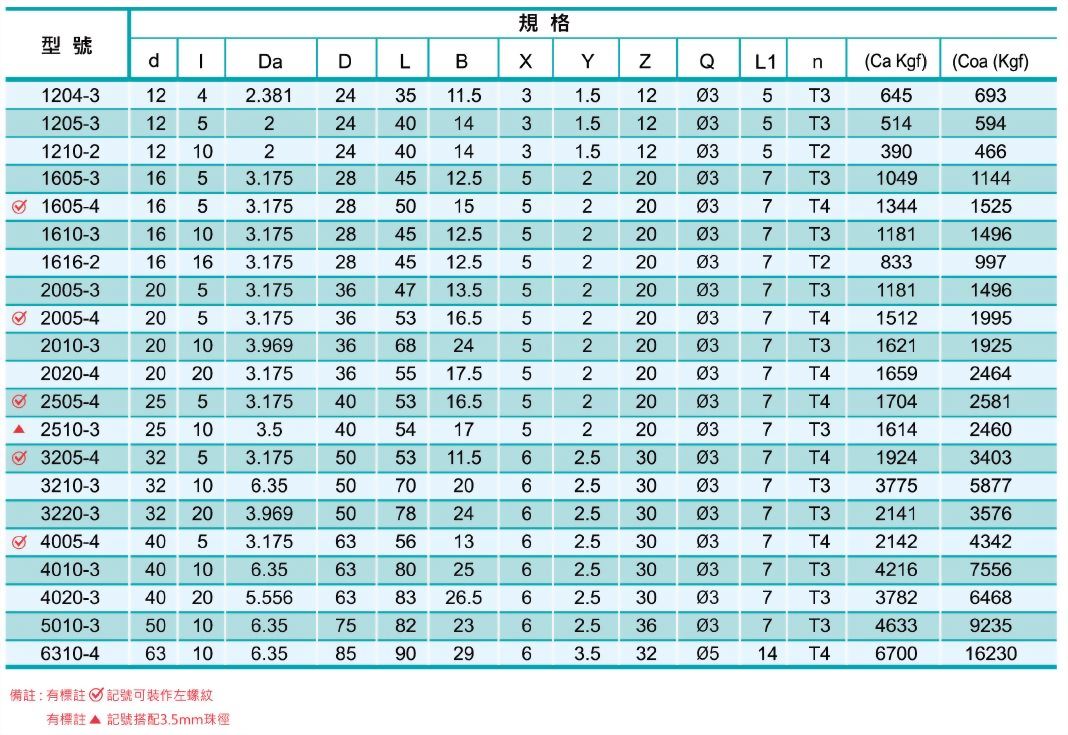 滾珠螺桿 RSY Type - 精浚科技股份有限公司