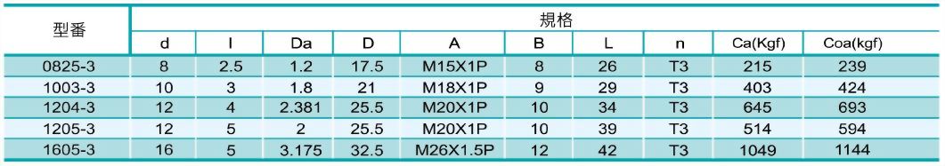 ballscrew_rsk_spec_j.jpg