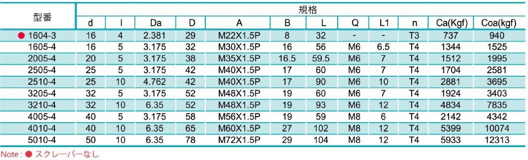 ballscrew_rsu_spec_j.jpg